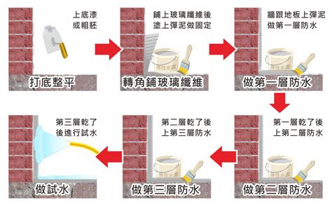 廁所改位置|【2021裝修知多D】浴室防水 3 大錯誤觀點 + 廁所改位重造的風險。